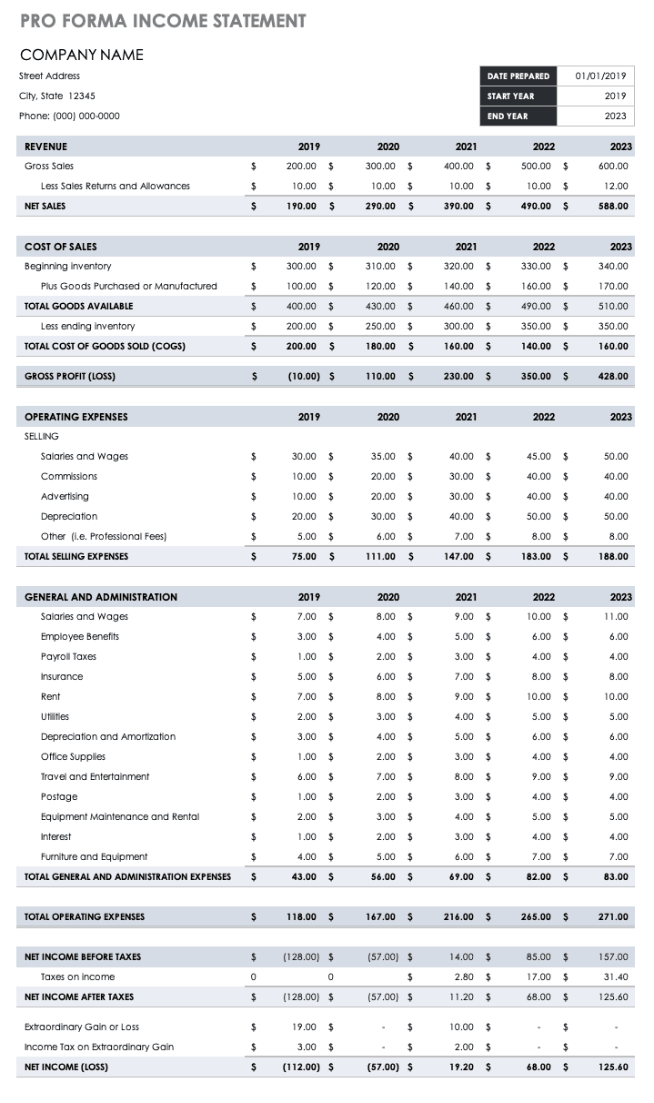 sample pro forma budget template sample pro forma budget template