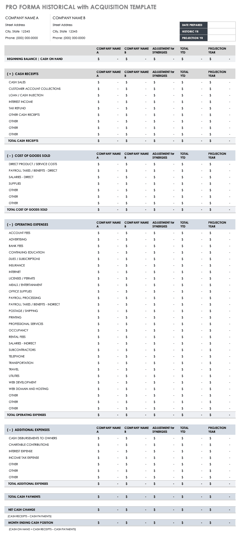 sample pro forma budget template sample pro forma budget template