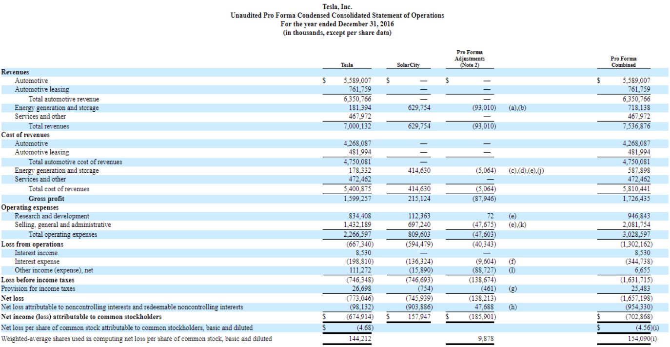 sample pro forma budget template sample pro forma budget template