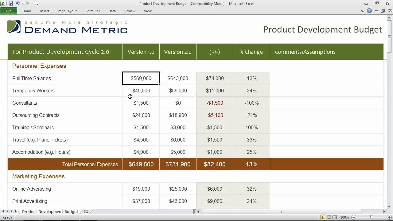 sample development budget template sample development budget template