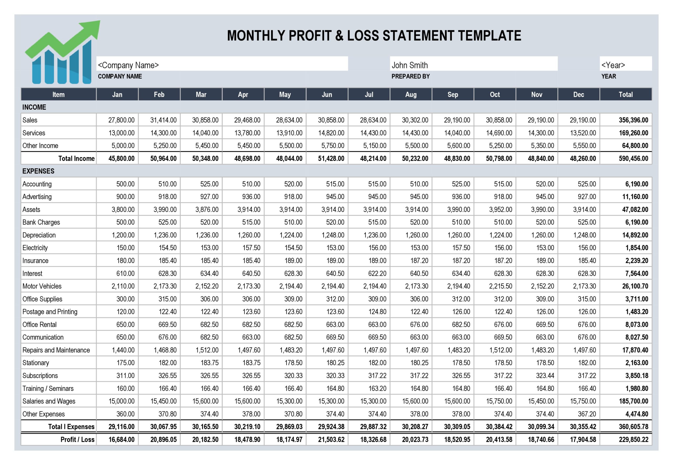 sample monthly profit and loss template sample monthly profit and loss template