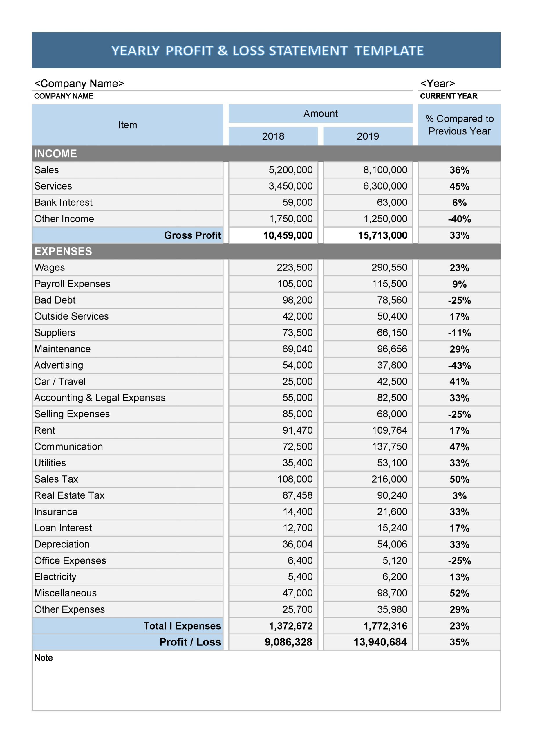 sample real estate profit and loss statement template sample real estate profit and loss statement template