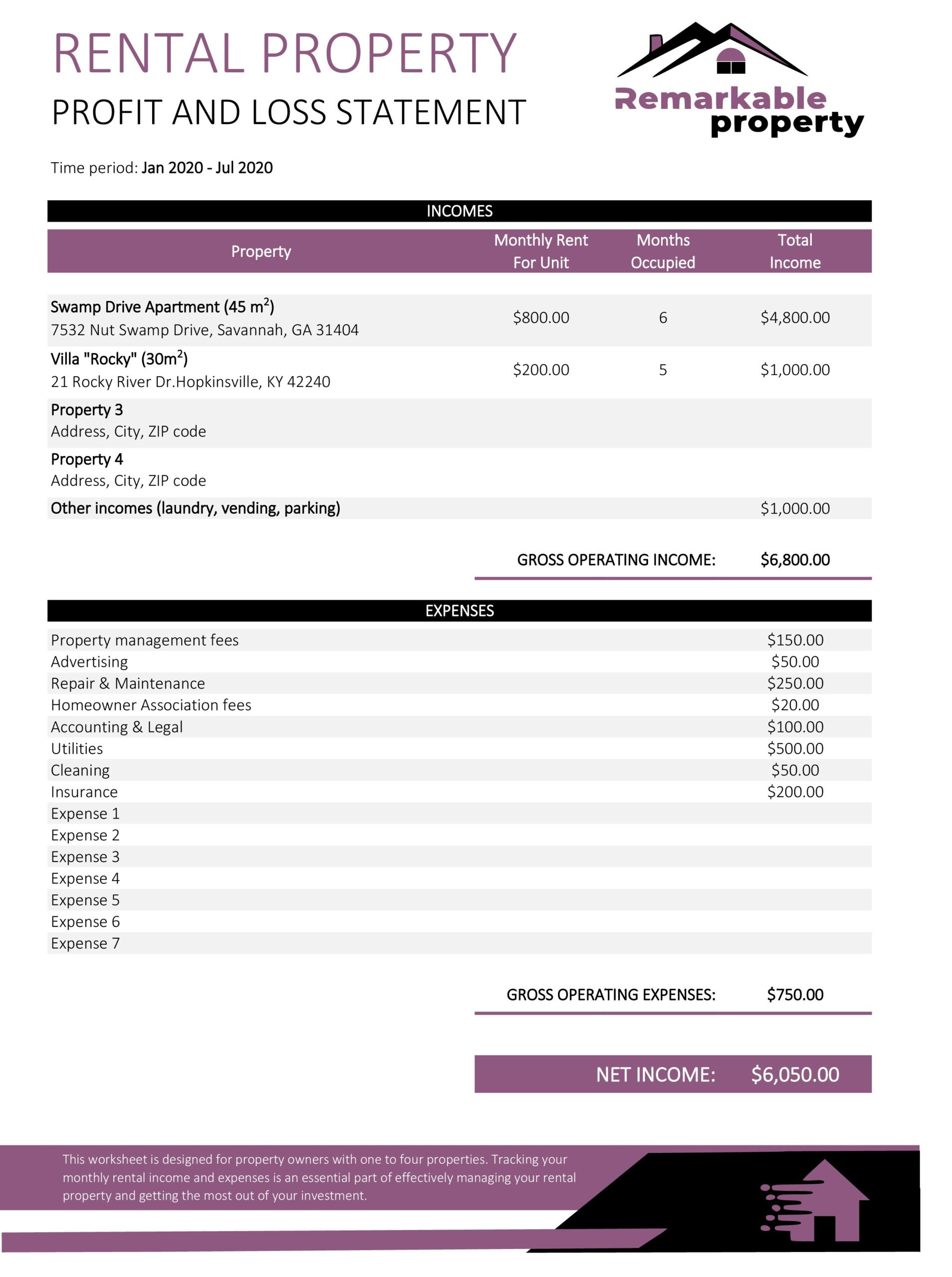 sample profit and loss for rental property template sample profit and loss for rental property template