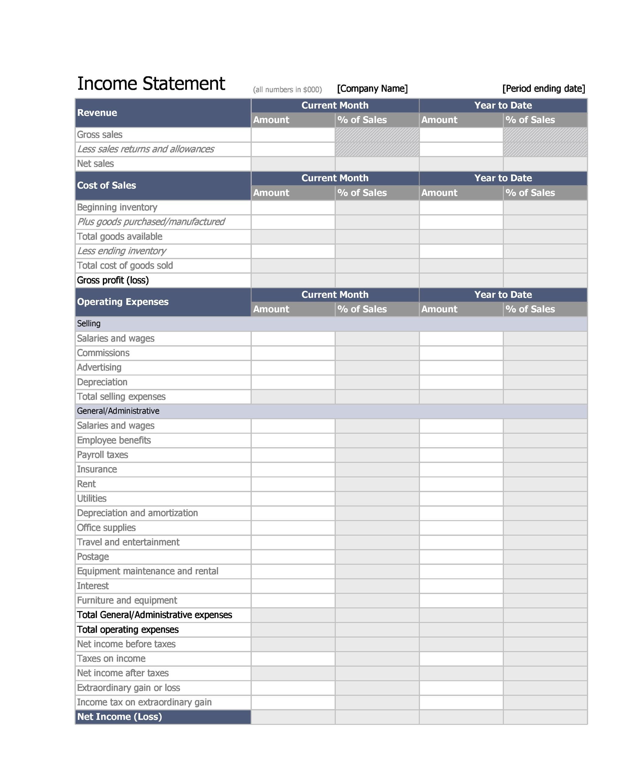 sample year to date profit and loss statement template sample year to date profit and loss statement template