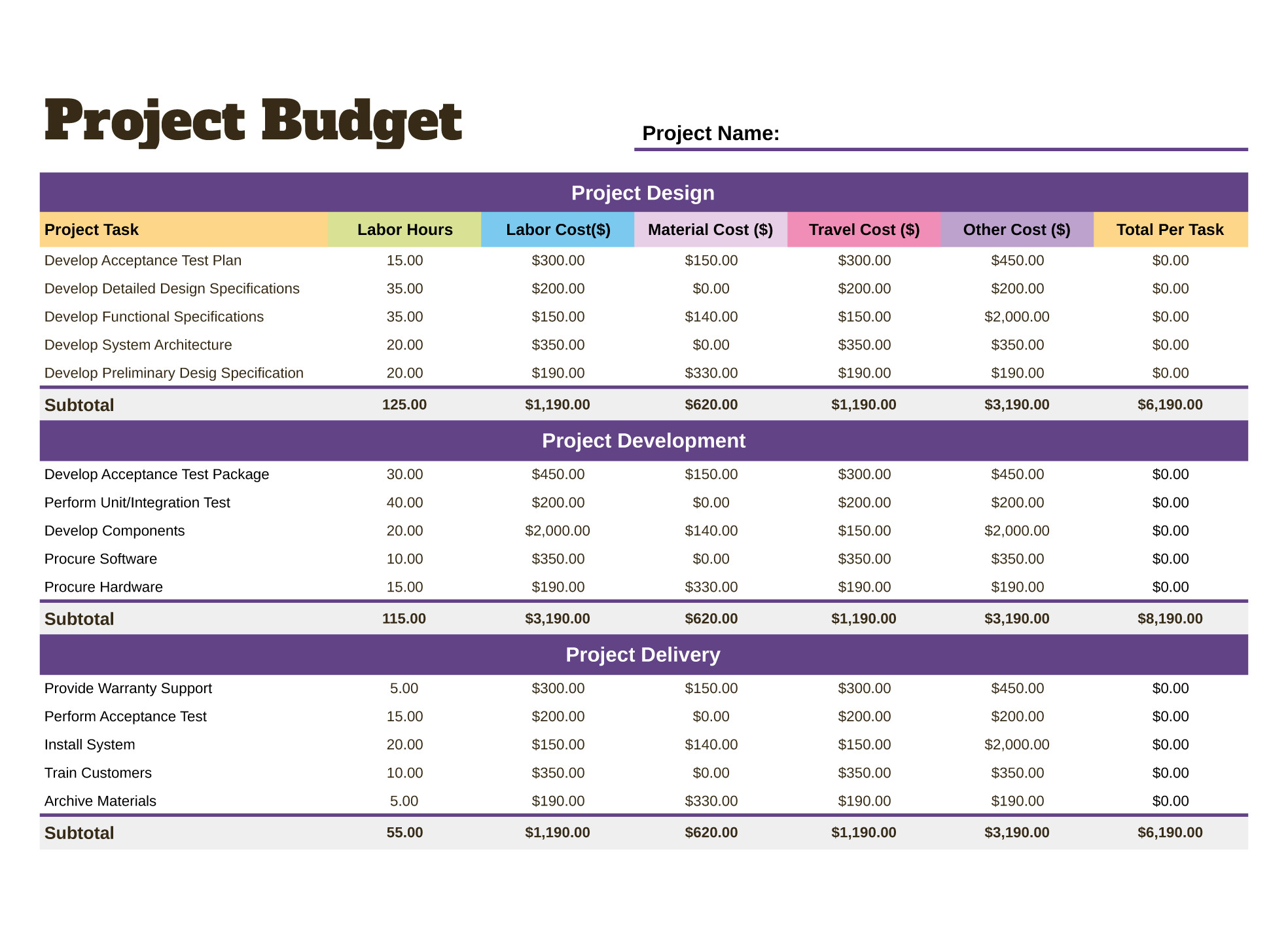 sample project manager budget template sample project manager budget template