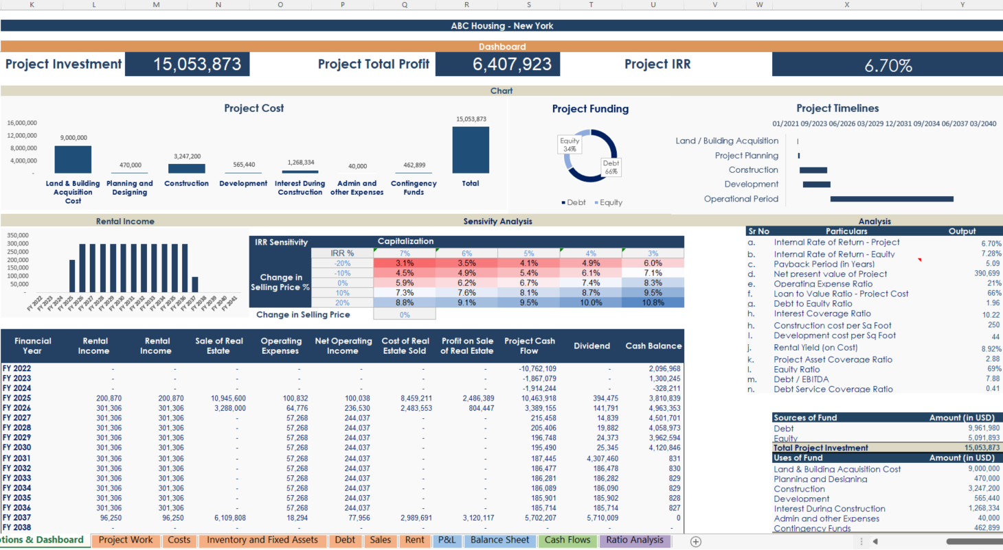 sample development budget template sample development budget template