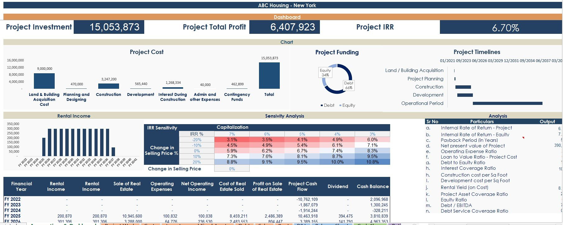 sample commercial property budget template sample commercial property budget template