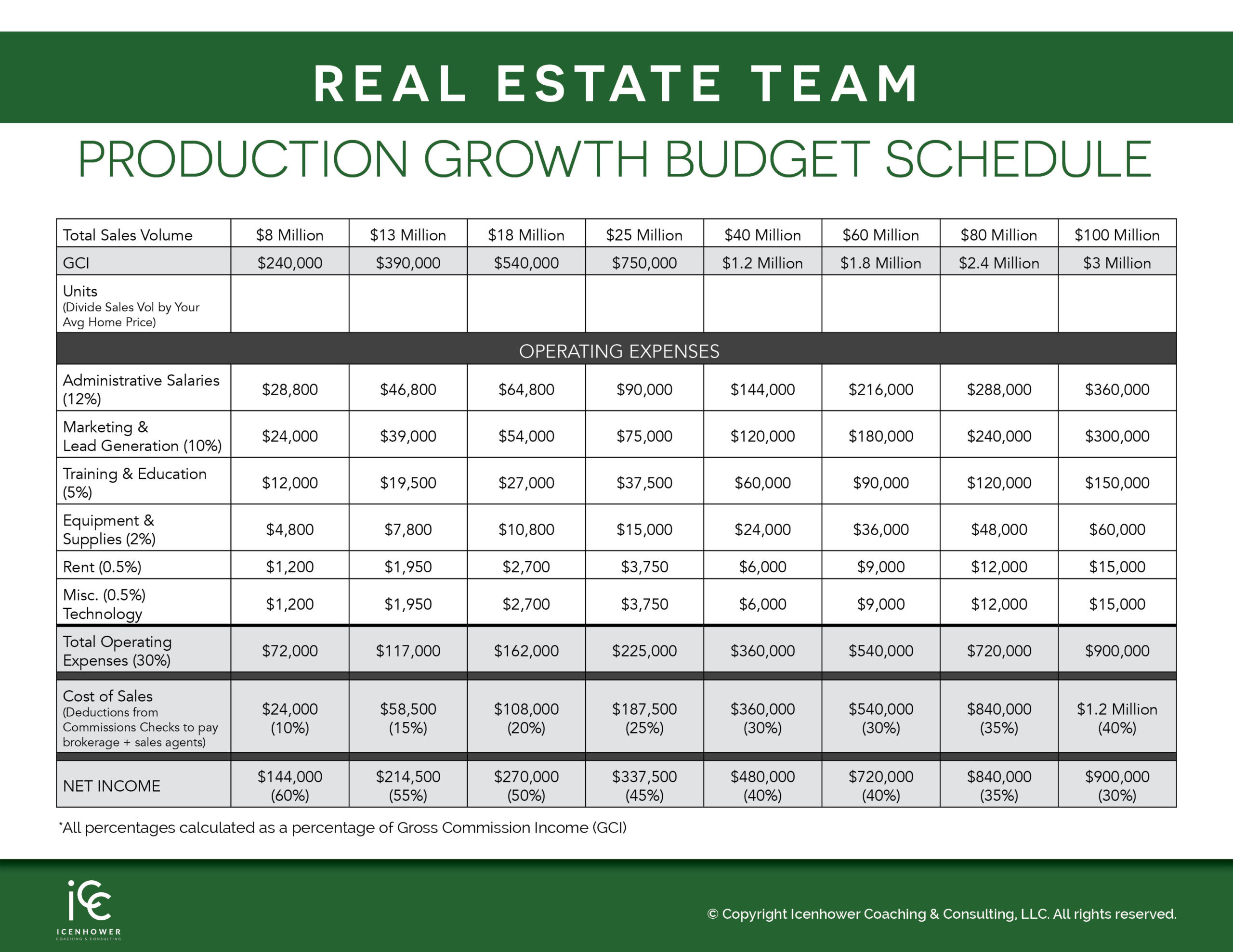 sample real estate agent budget template sample real estate agent budget template