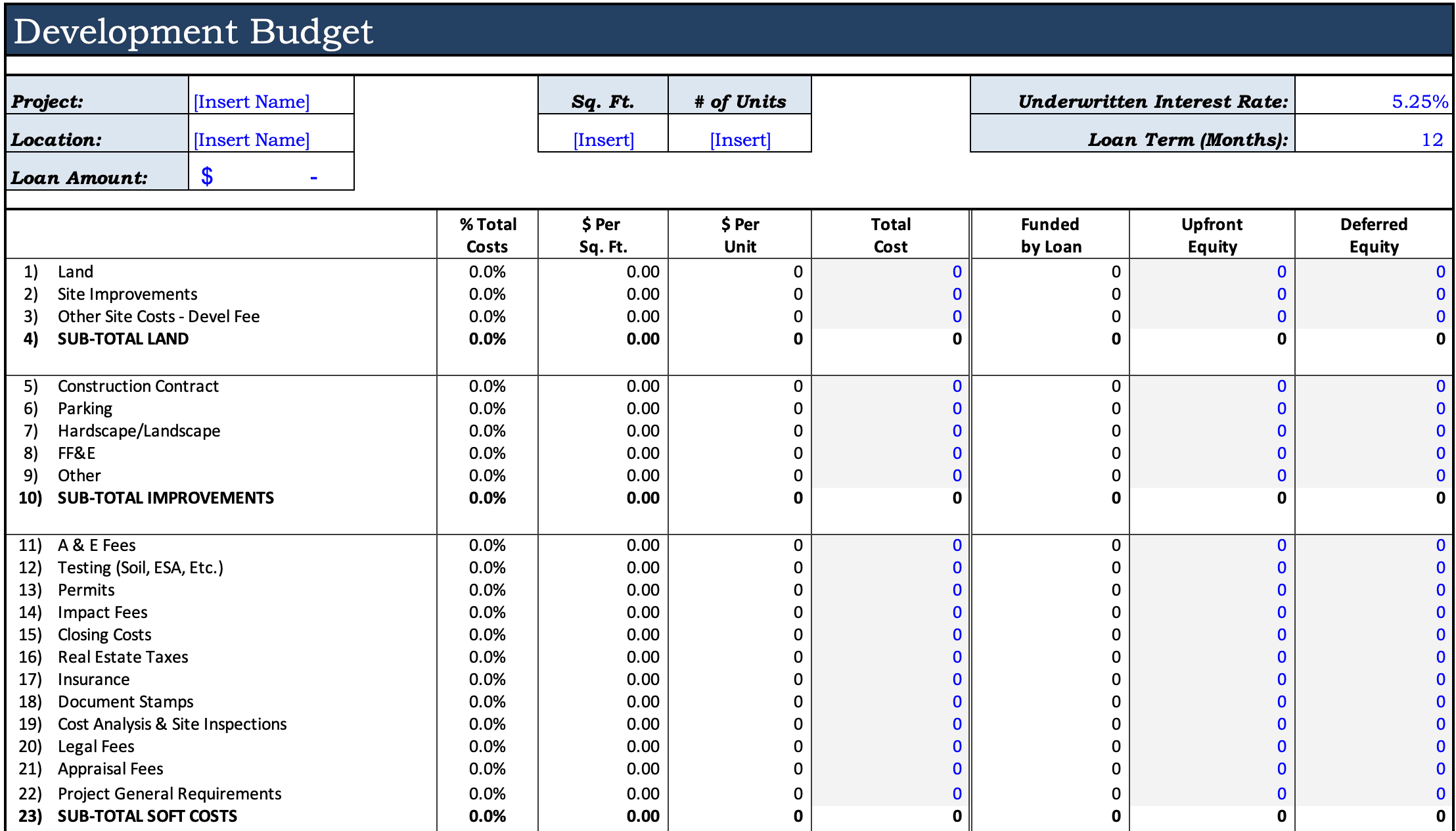 sample development budget template sample development budget template