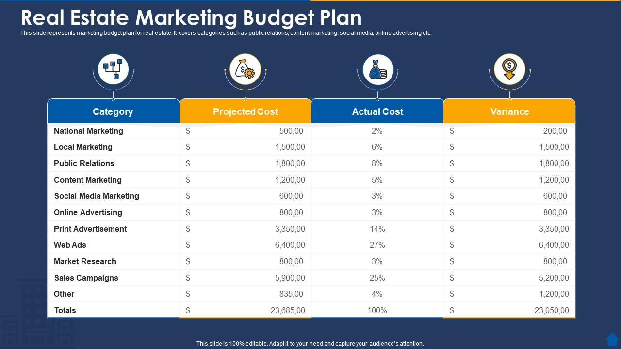 sample real estate marketing budget template sample real estate marketing budget template