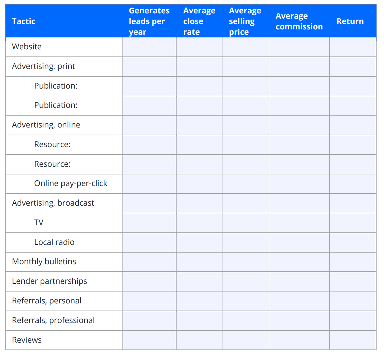 sample real estate marketing budget template sample real estate marketing budget template