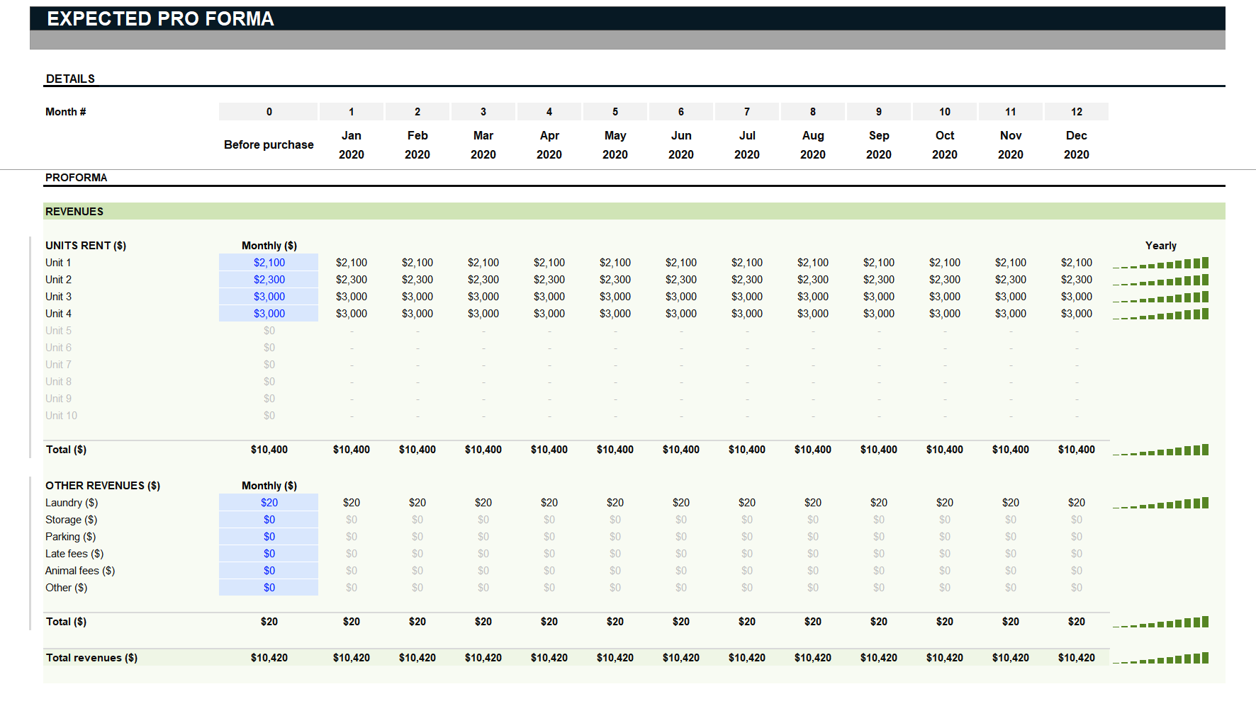 sample pro forma budget template sample pro forma budget template
