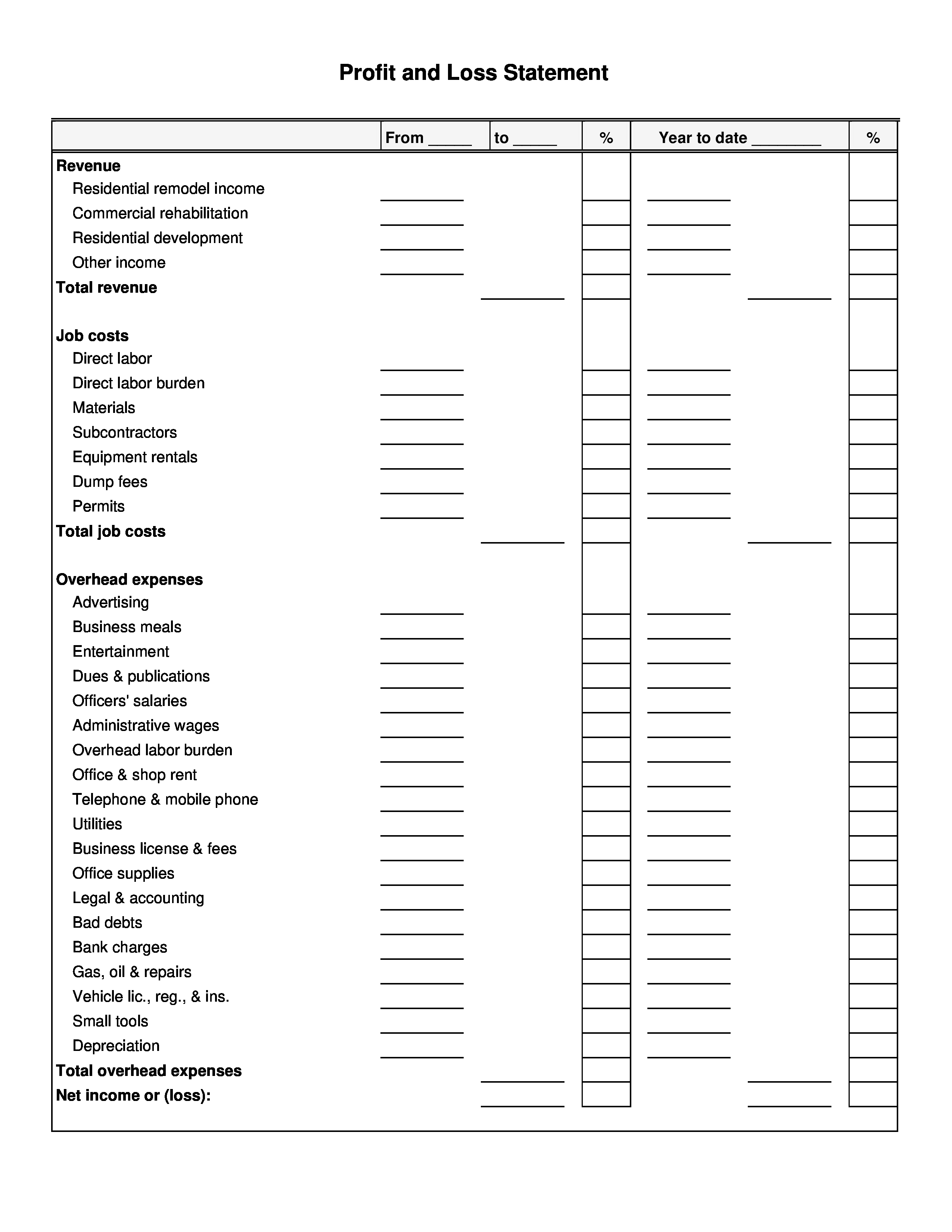 sample real estate profit and loss statement template sample real estate profit and loss statement template