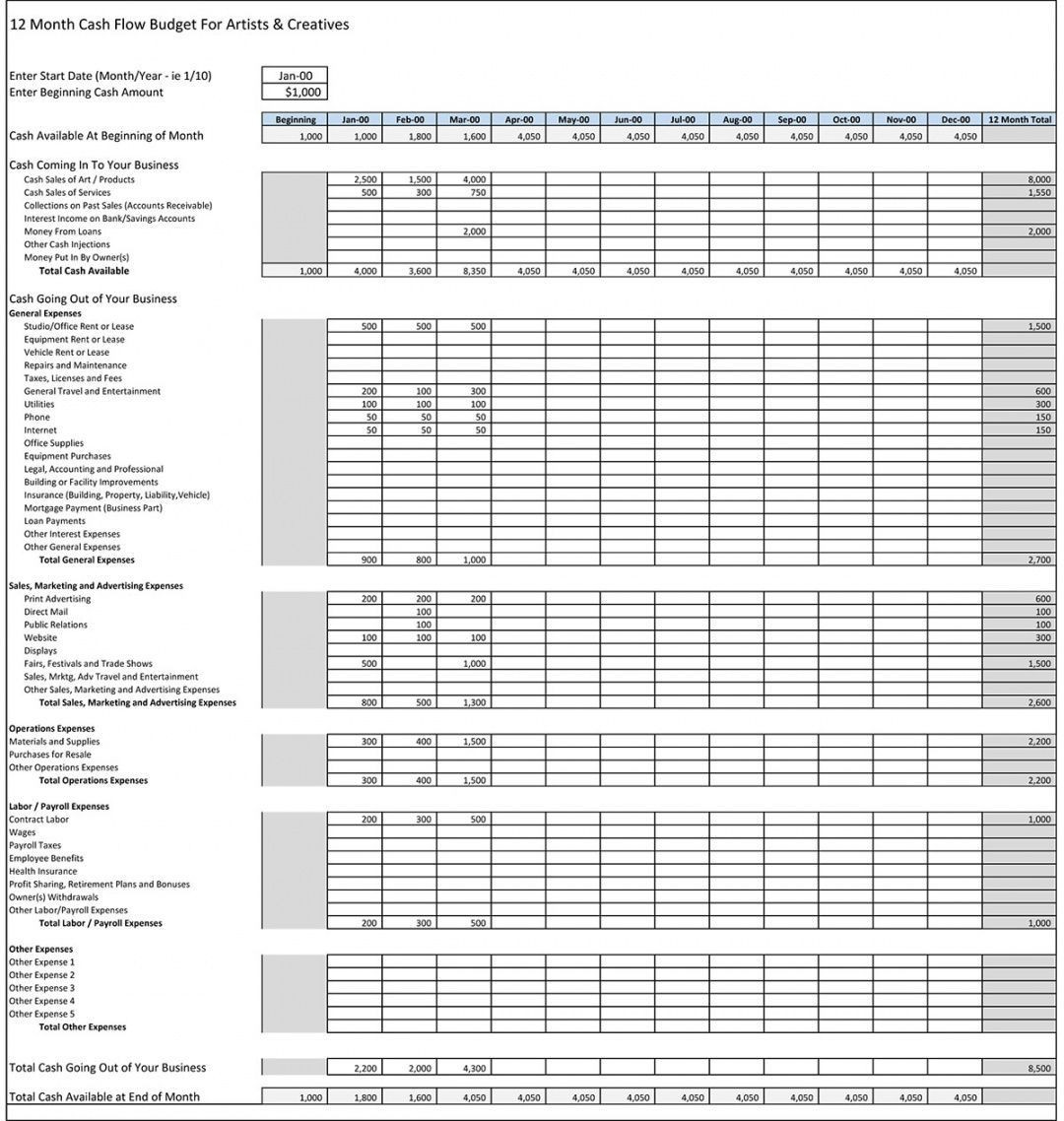 sample music artist budget template sample music artist budget template