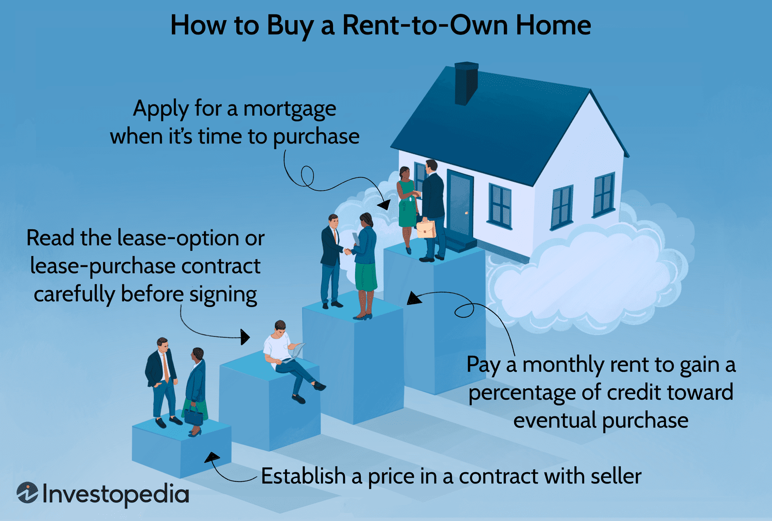 sample rent to own agreement template sample rent to own agreement template