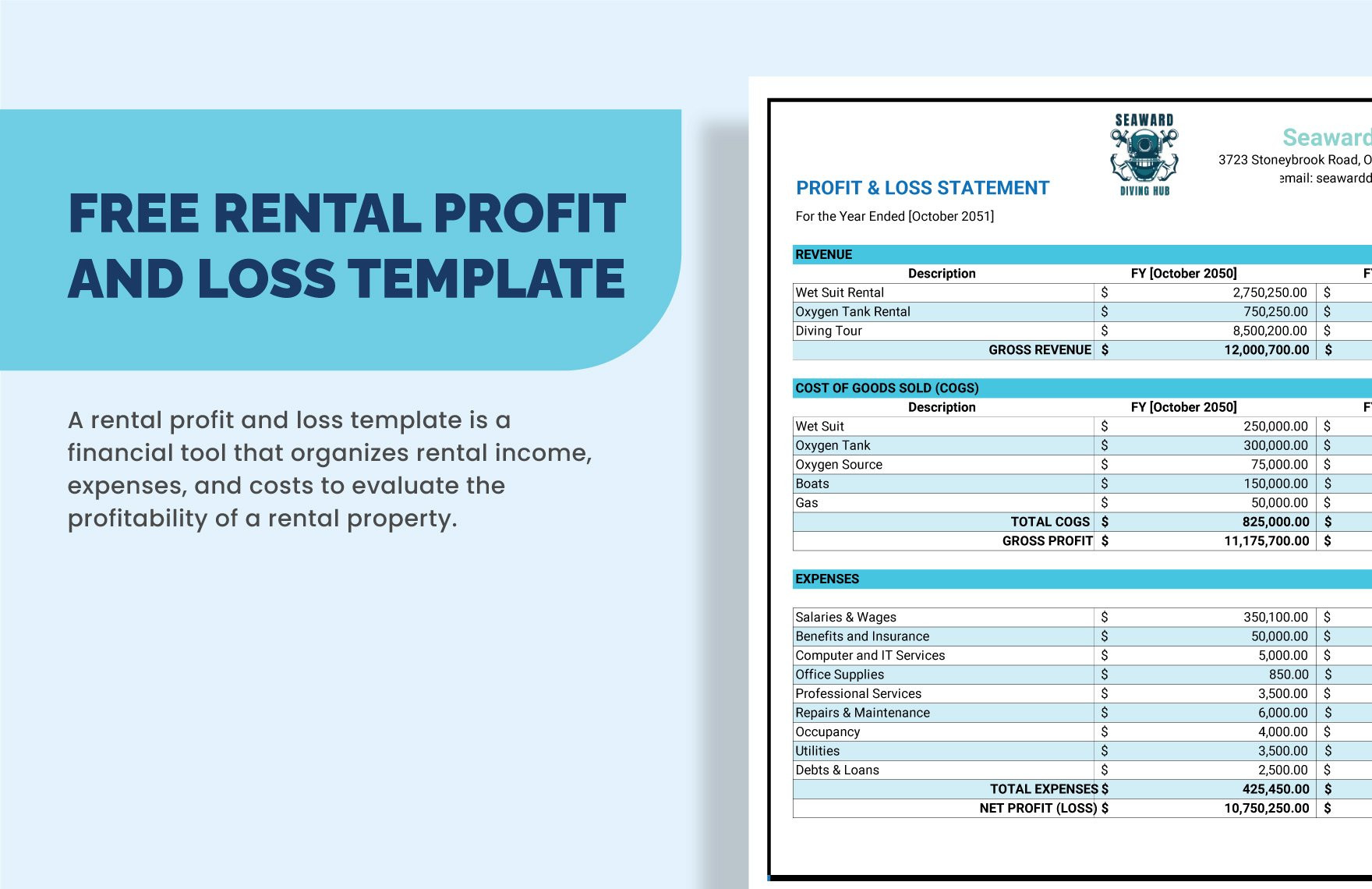 sample profit and loss for rental property template sample profit and loss for rental property template