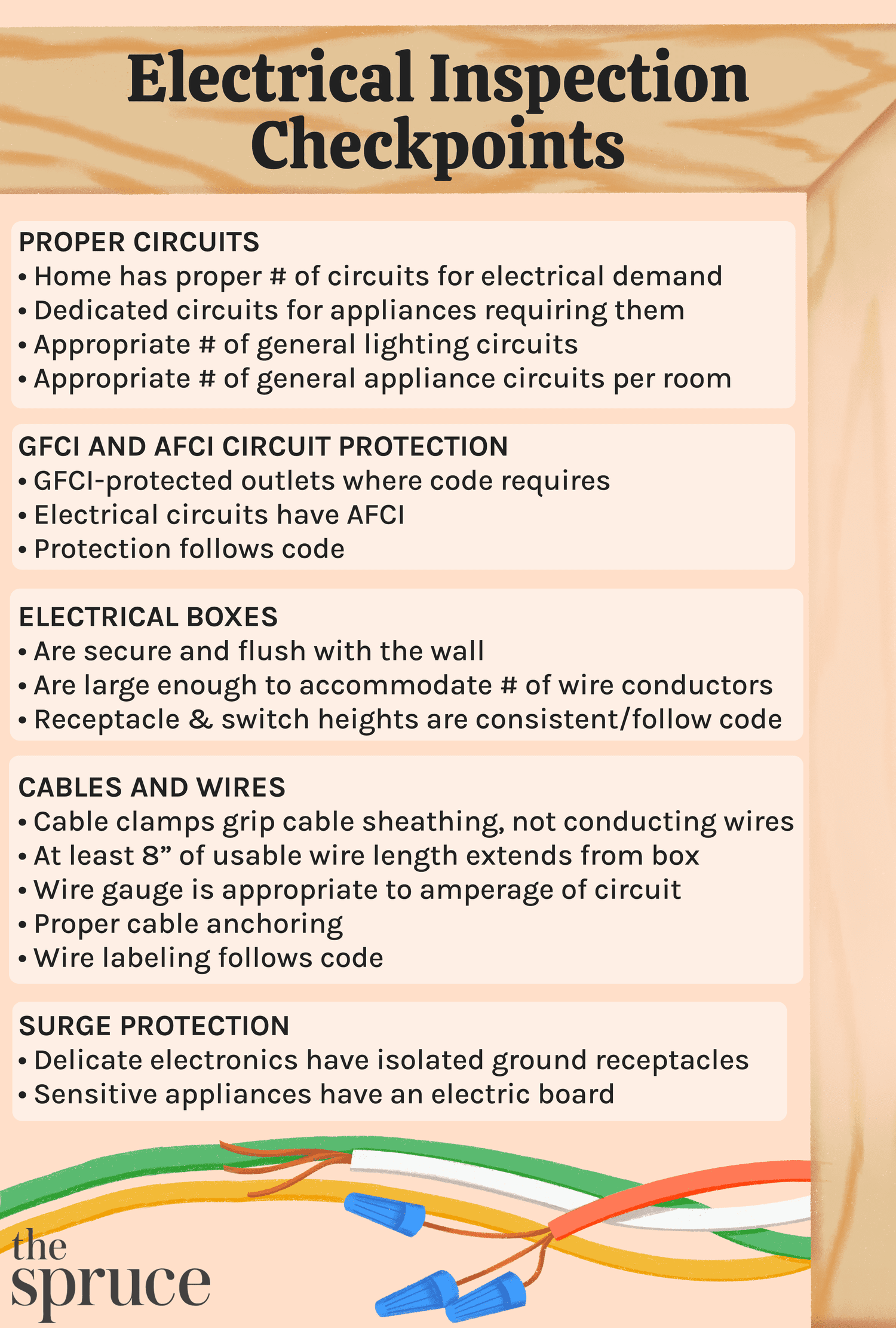 sample residential electrical inspection checklist template sample residential electrical inspection checklist template