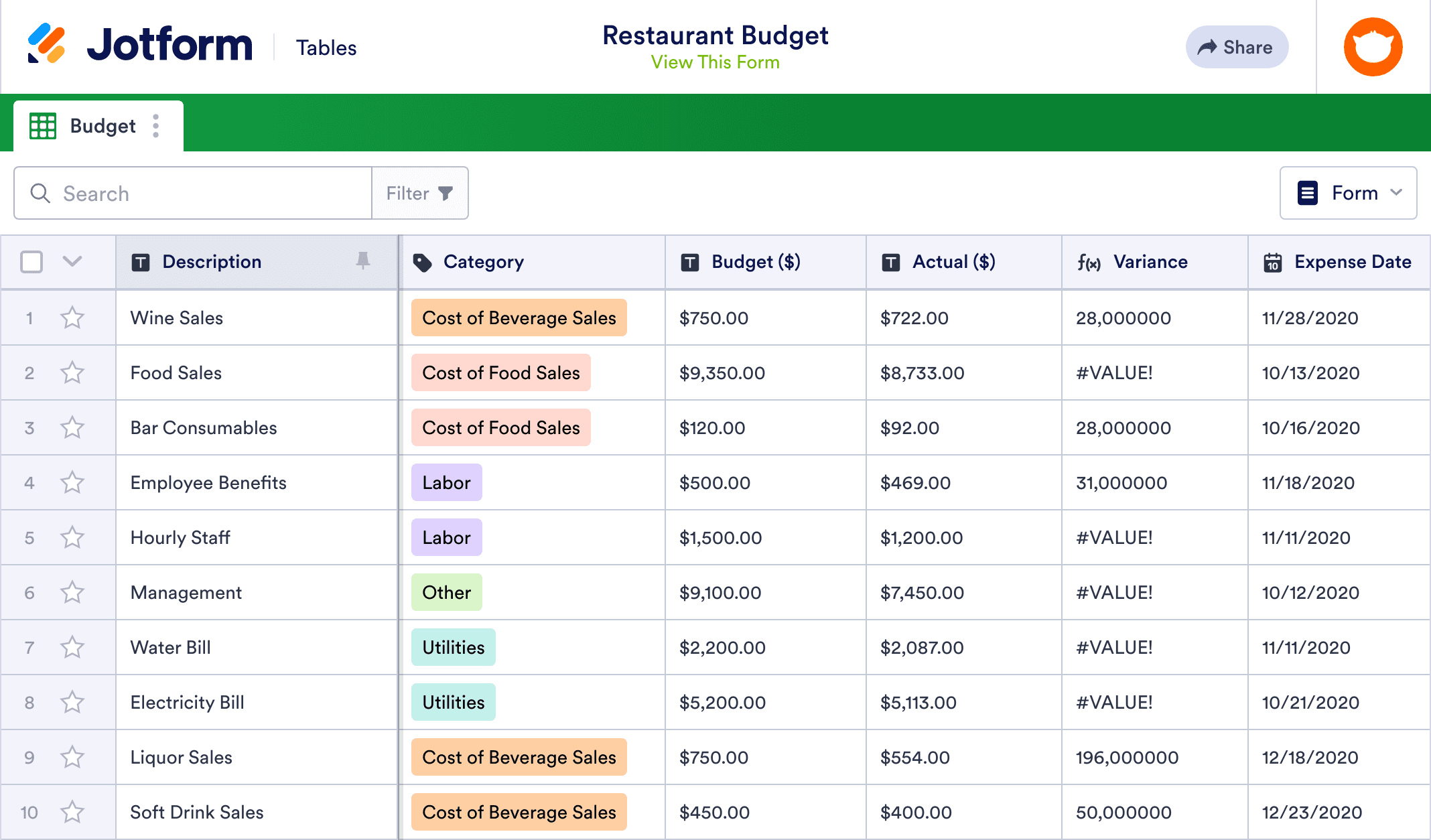 sample restaurant construction budget template sample restaurant construction budget template