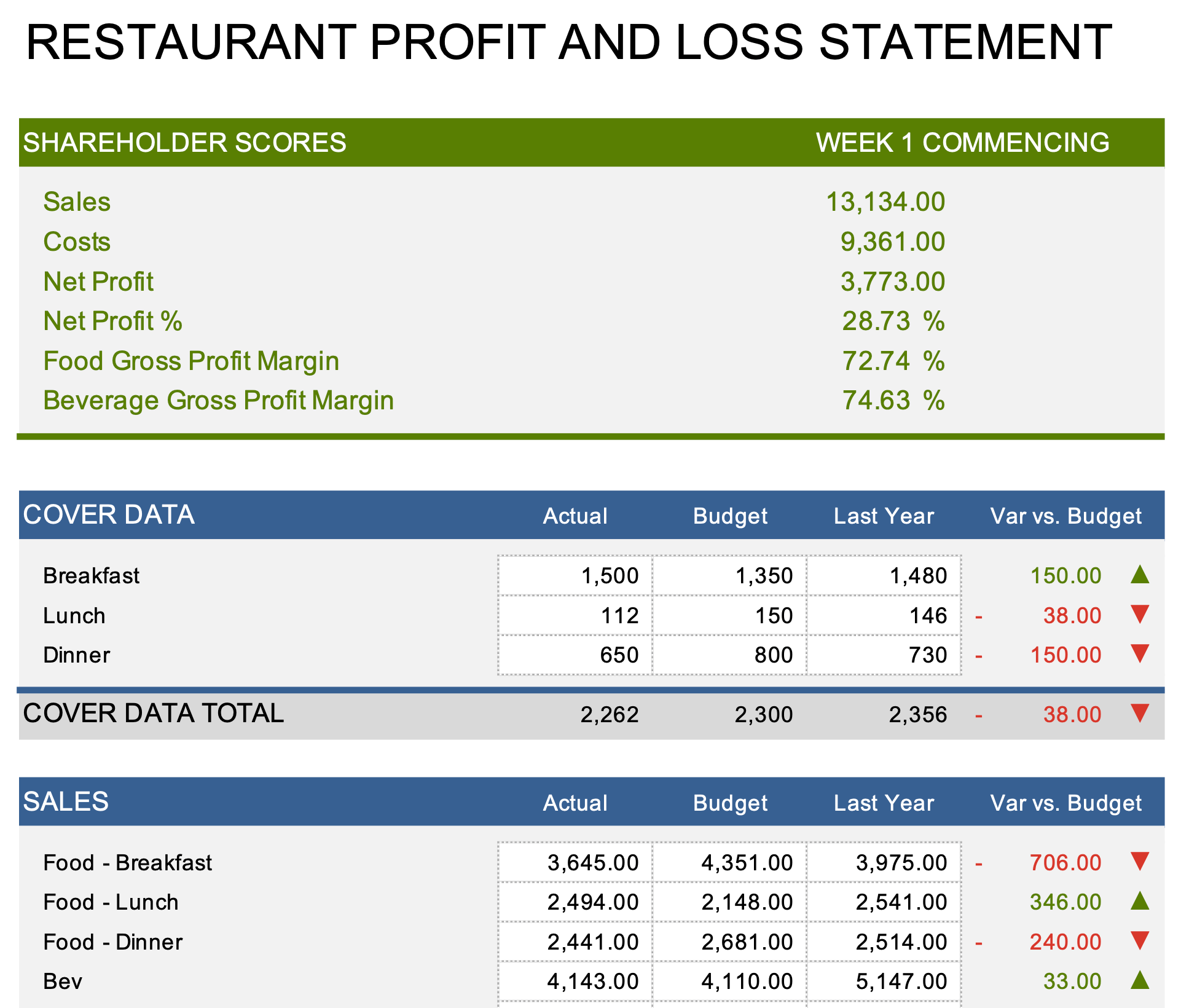 sample restaurant budget template sample restaurant budget template