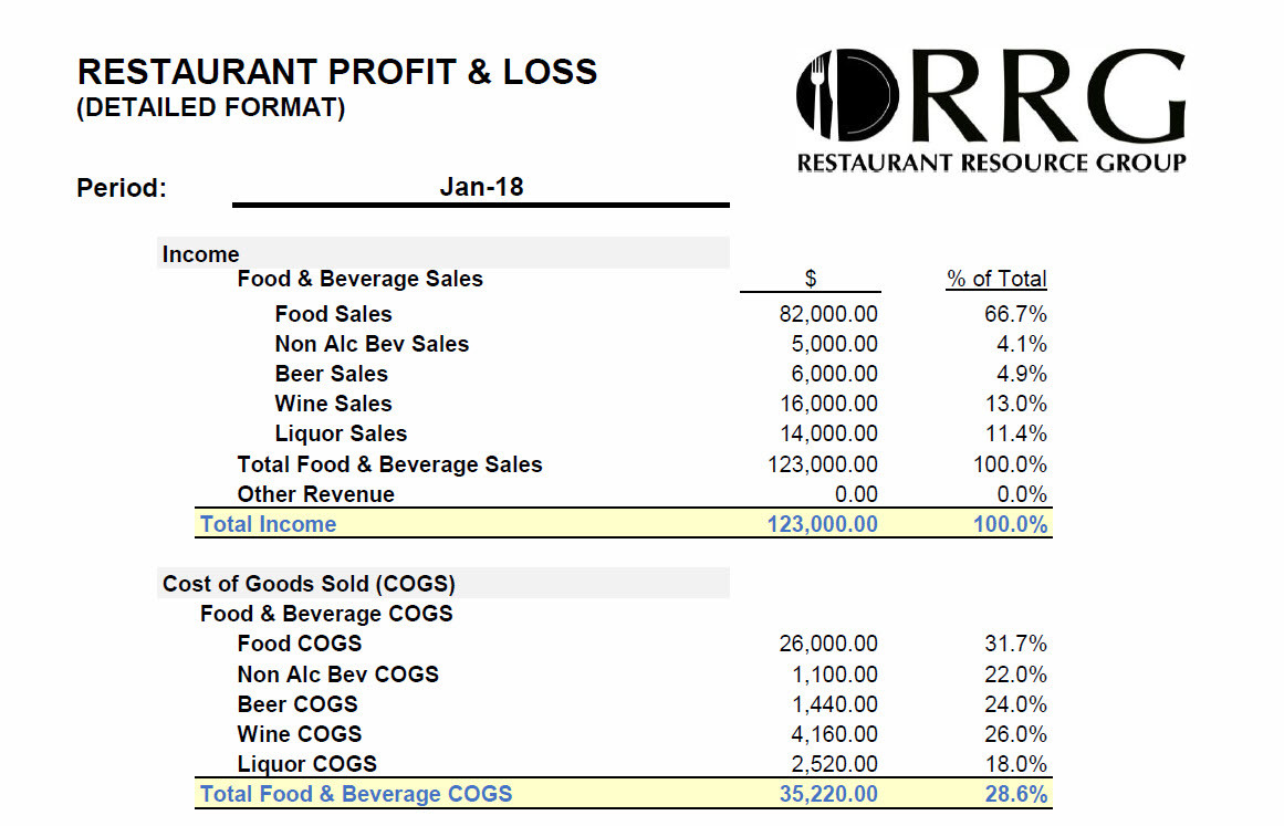 sample restaurant profit and loss template sample restaurant profit and loss template
