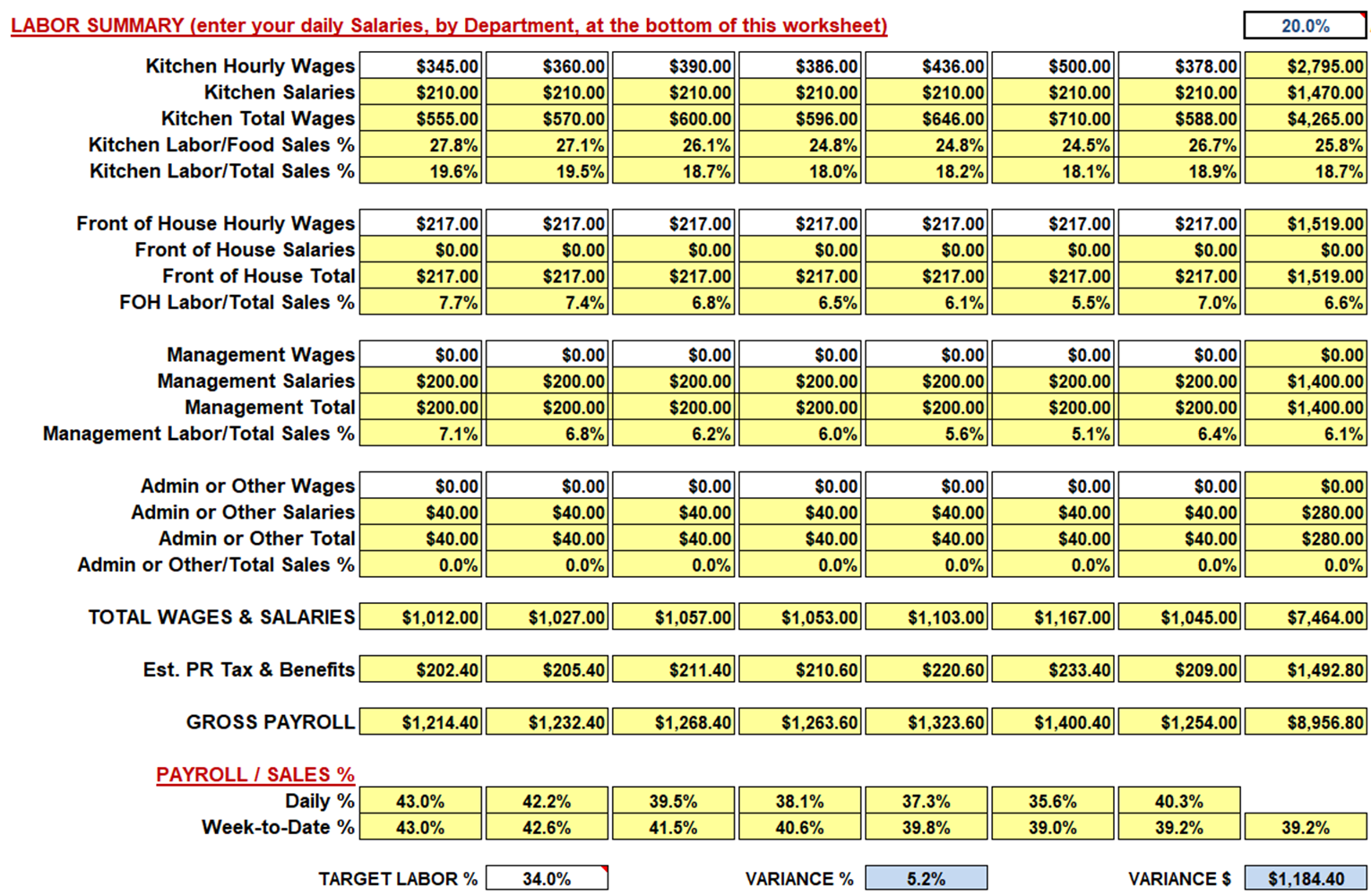 sample labor budget template sample labor budget template