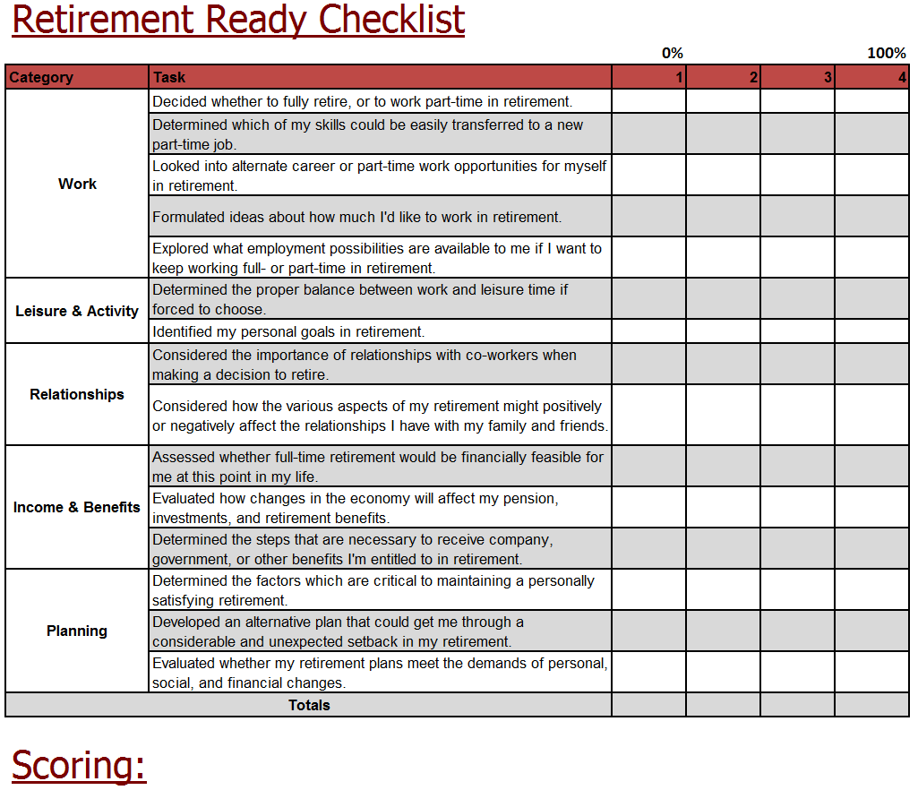sample retirement checklist template sample retirement checklist template
