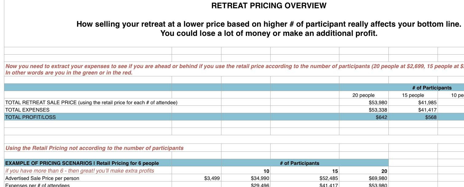 sample retreat budget template sample retreat budget template