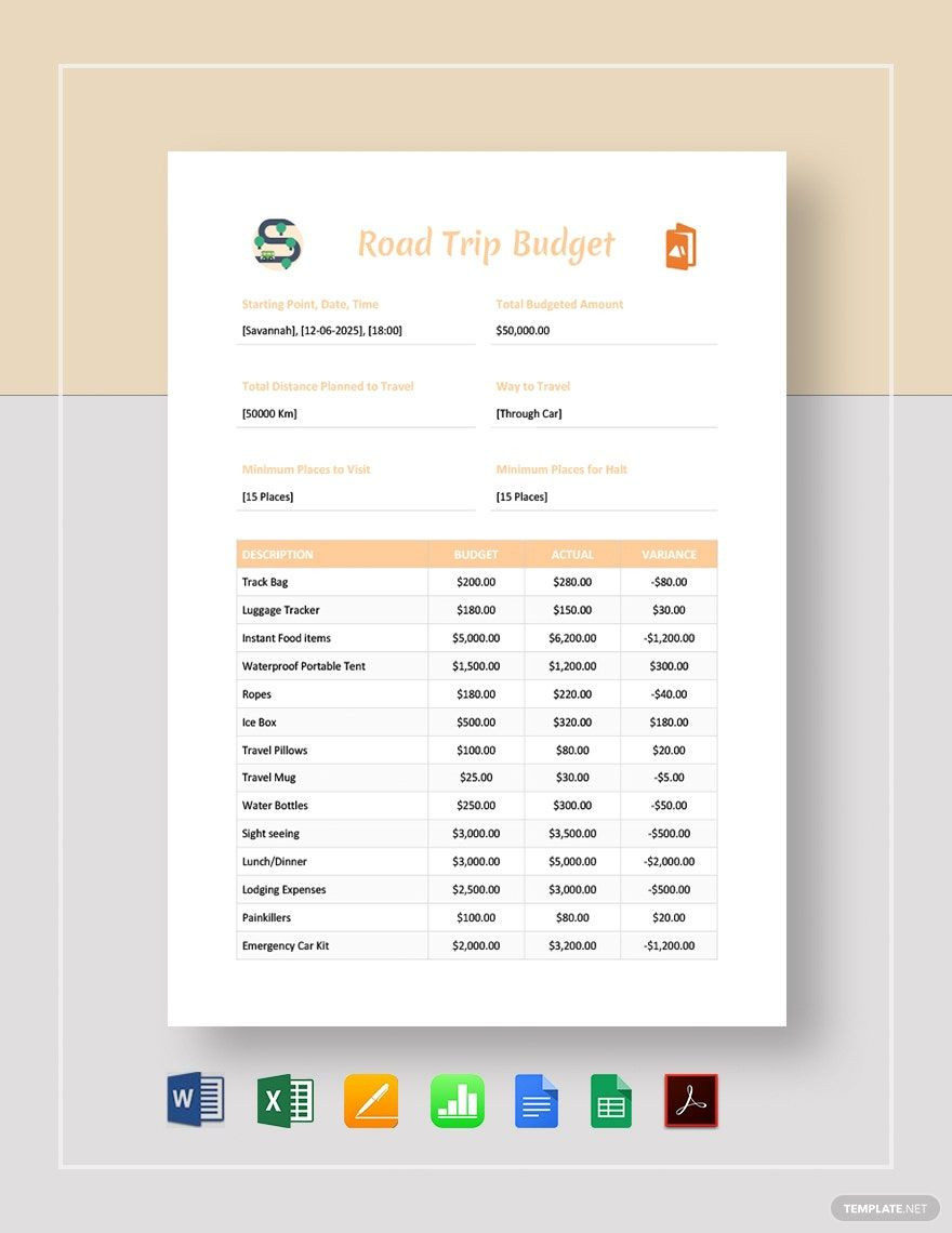 sample road trip budget template sample road trip budget template