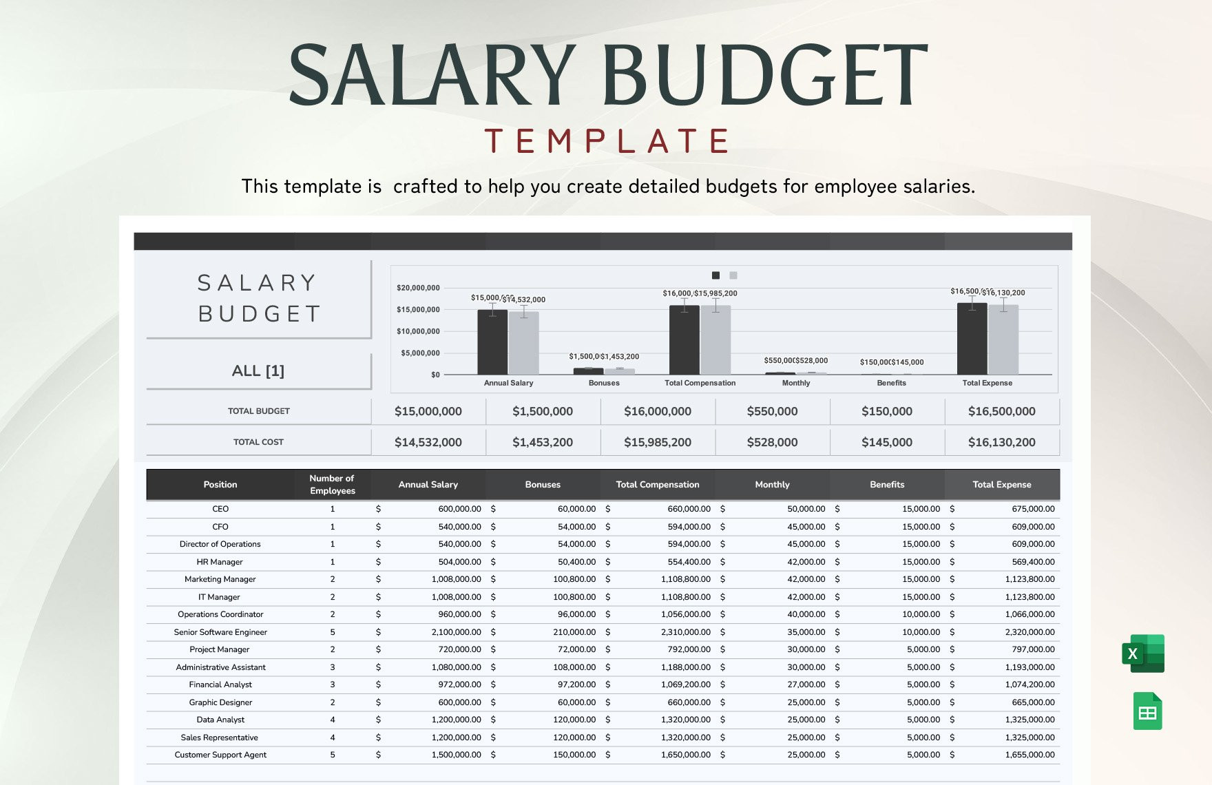 sample employee salary budget template sample employee salary budget template