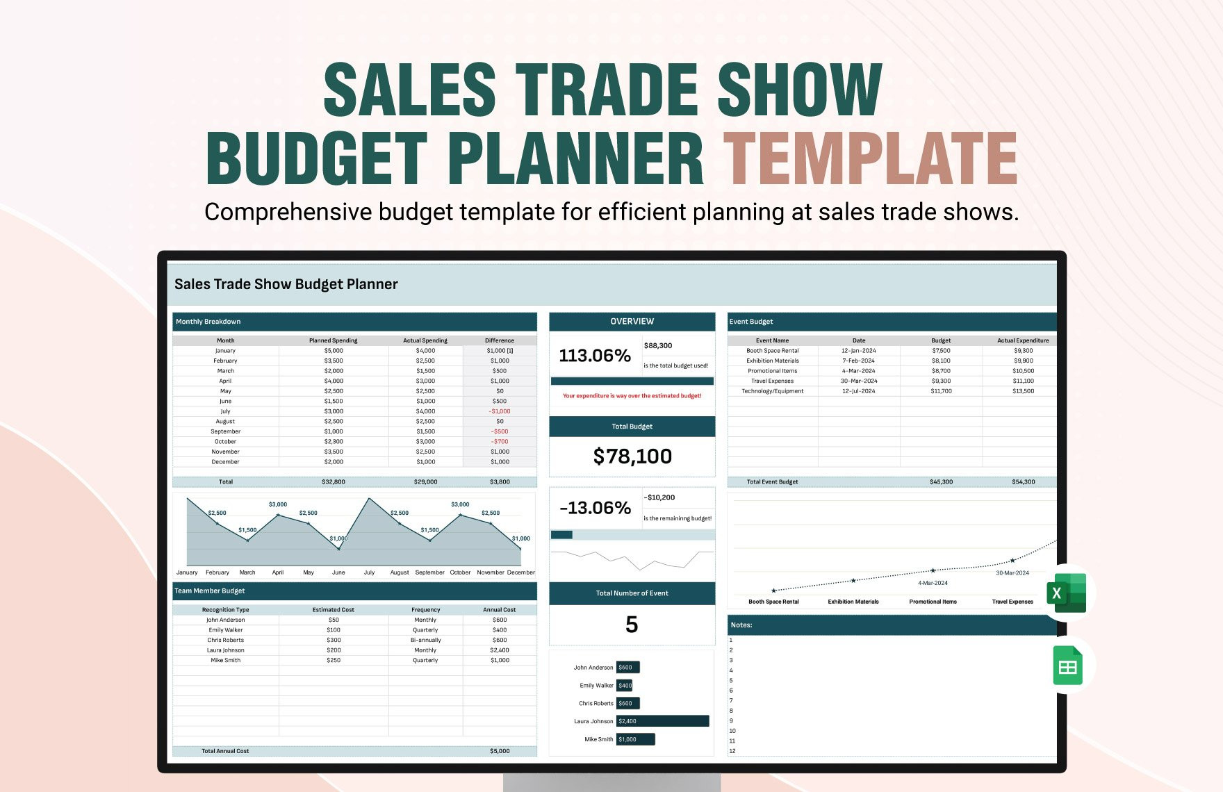 sample trade show budget template sample trade show budget template