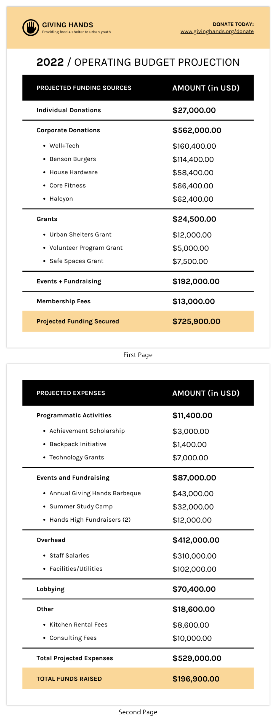 sample budget report template sample budget report template