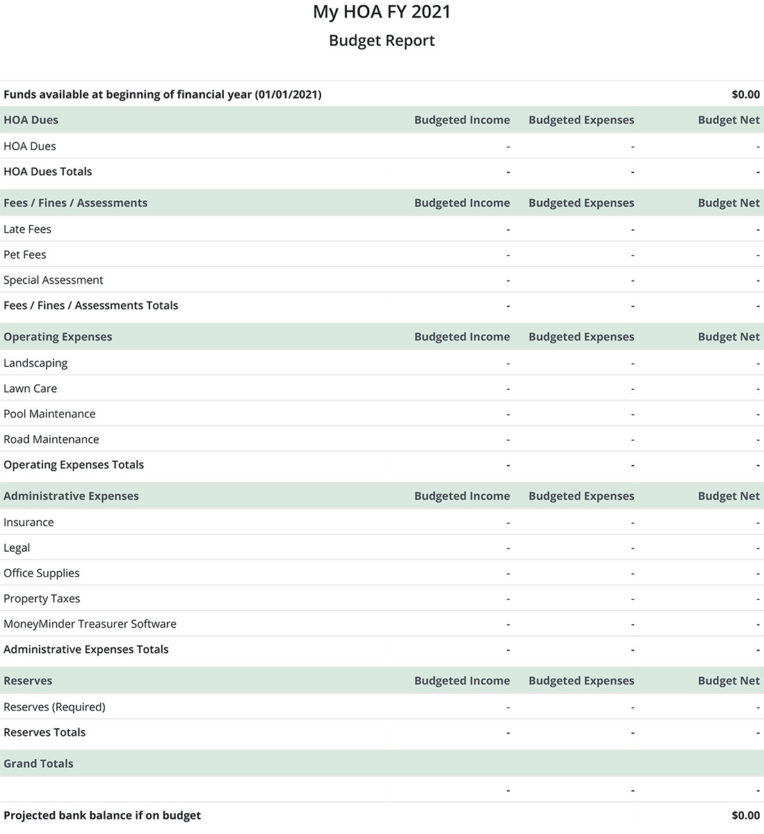 sample homeowners association budget template sample homeowners association budget template