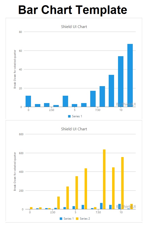sample of bar chart template sample of bar chart template