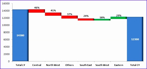 sample of bridge chart template sample of bridge chart template