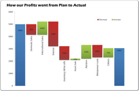 sample of bridge chart template sample of bridge chart template