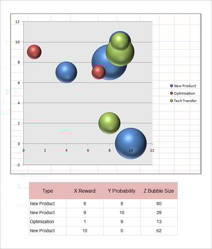 sample of bubble chart template sample of bubble chart template
