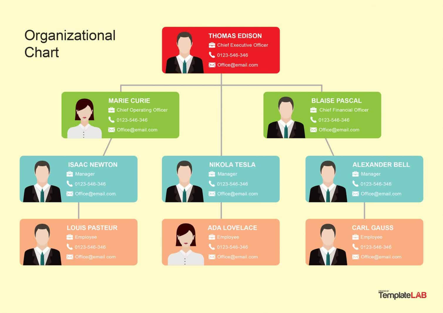 sample of company chart template sample of company chart template