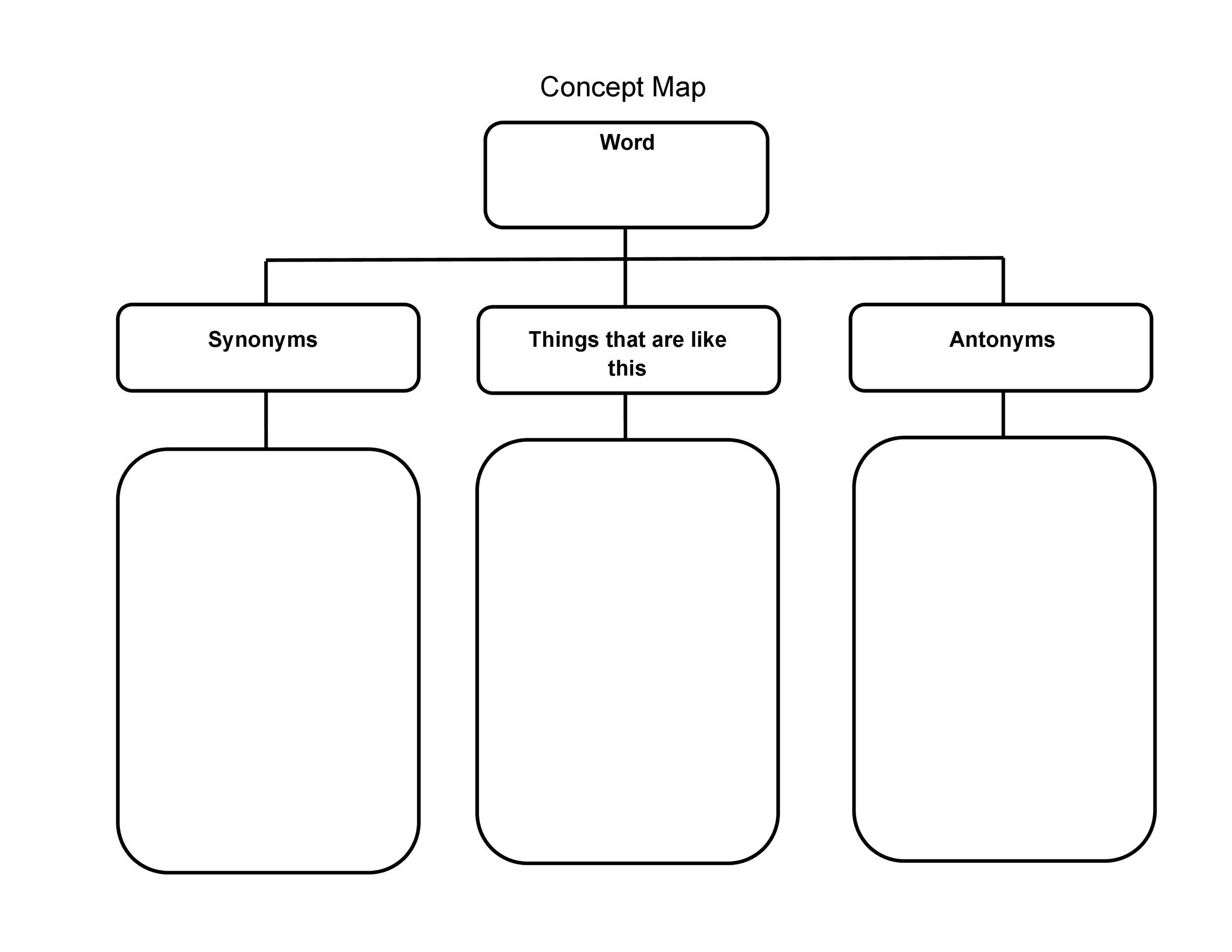 sample of concept chart template sample of concept chart template