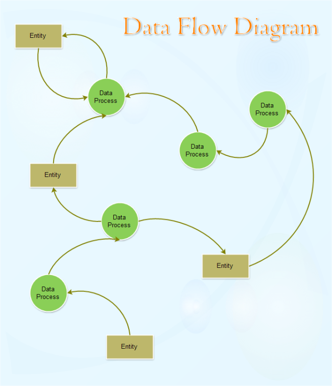 sample of data flow chart template sample of data flow chart template