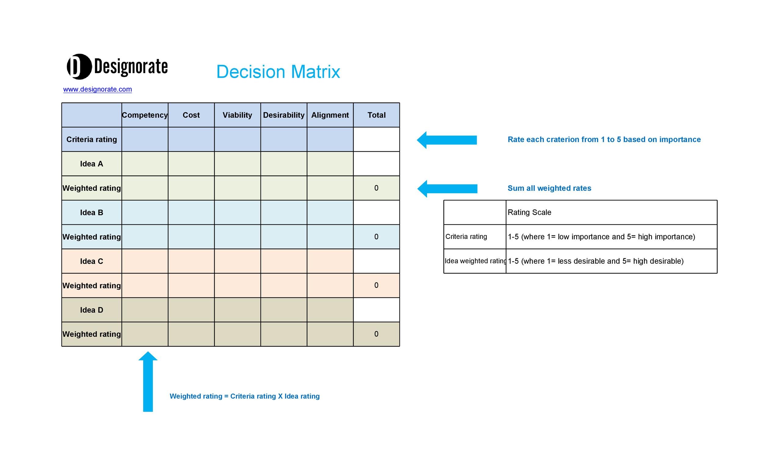 sample of decision chart template sample of decision chart template