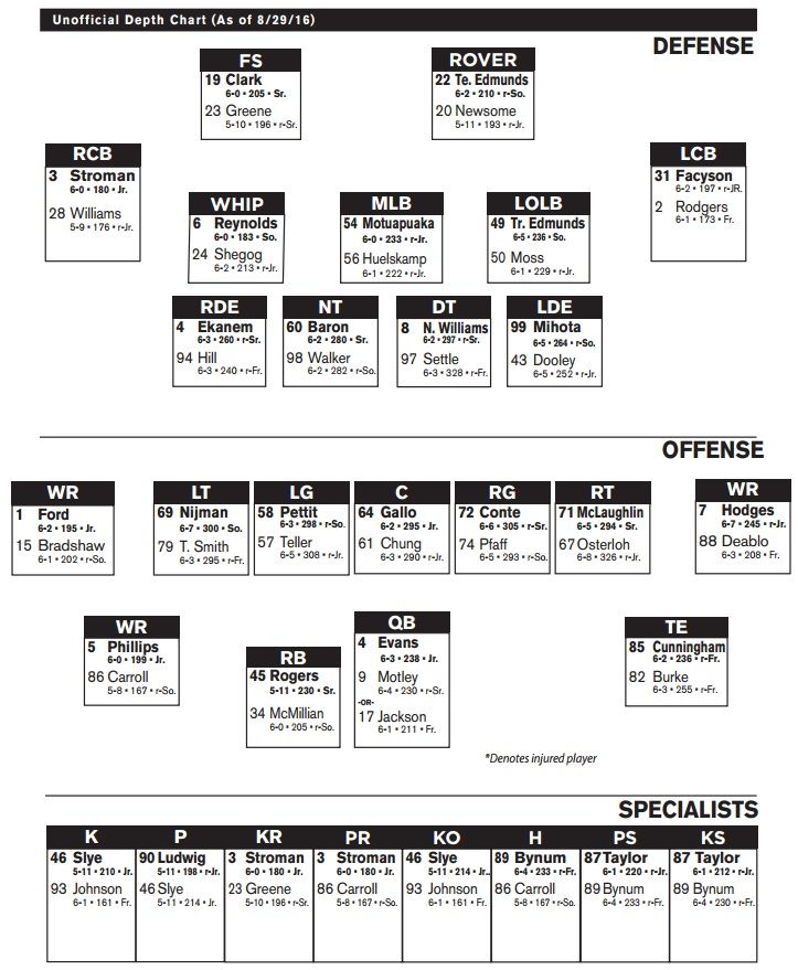 sample of football depth chart template sample of football depth chart template