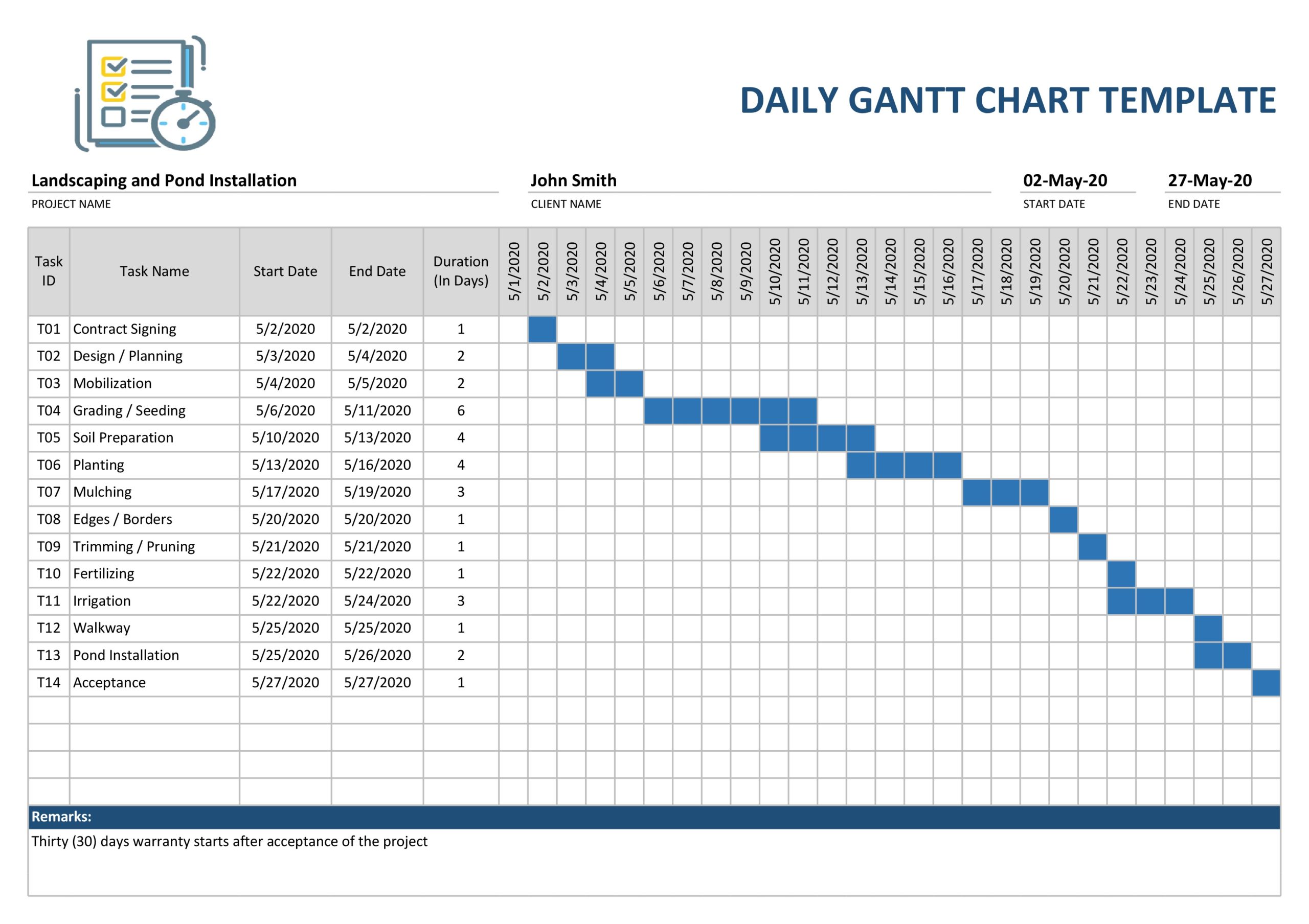 sample of gantt chart template sample of gantt chart template