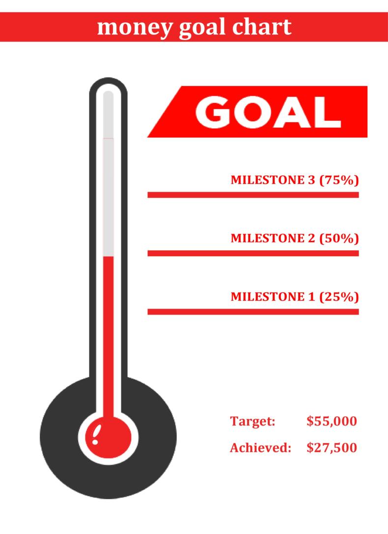 sample of goal chart template sample of goal chart template