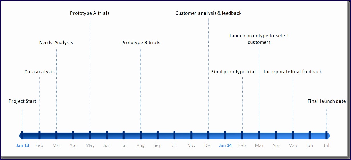 Milestone Chart Excel Template b0kgx New Create a milestone timeline using Excel ? User Friendly Milestone Chart Excel Template b0kgx New Create a milestone timeline using Excel ? User Friendly