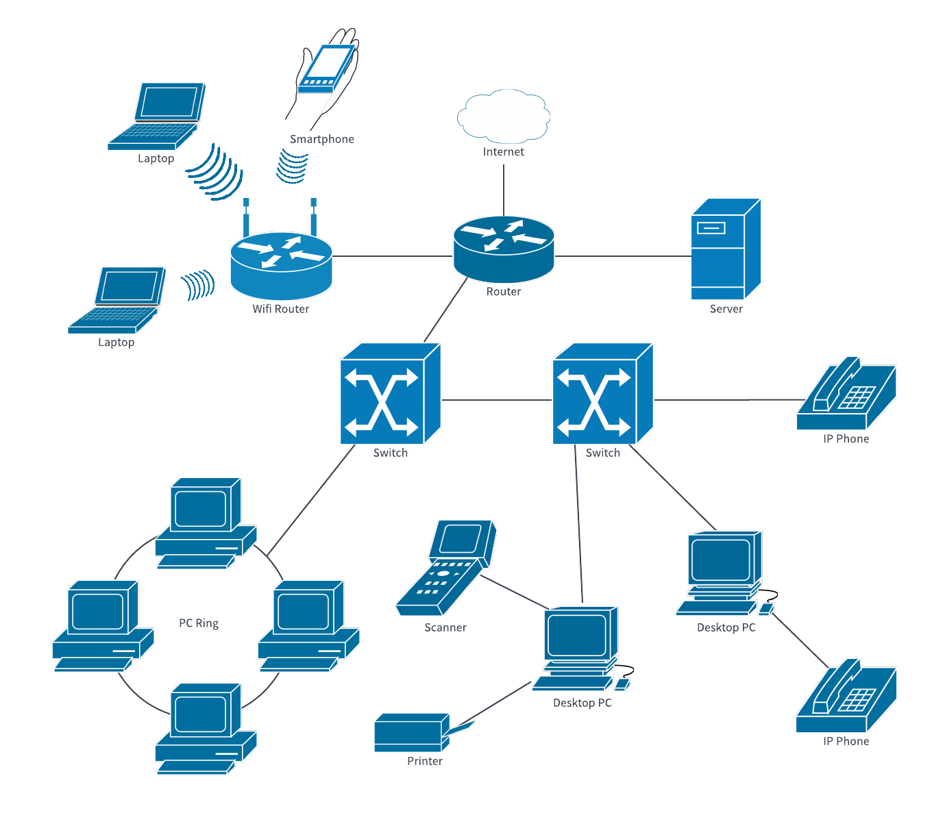 sample of network chart template sample of network chart template