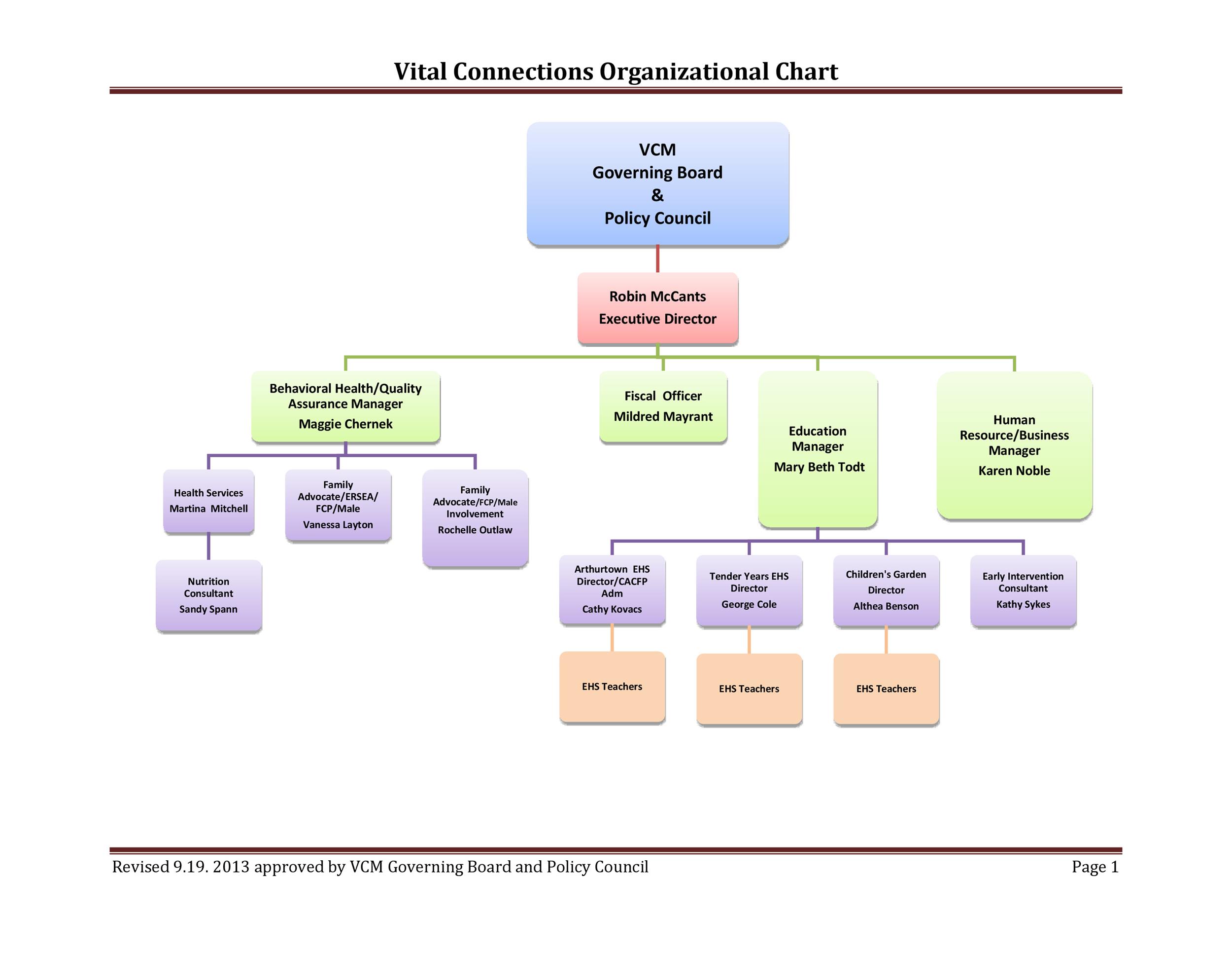 sample of organization chart template sample of organization chart template