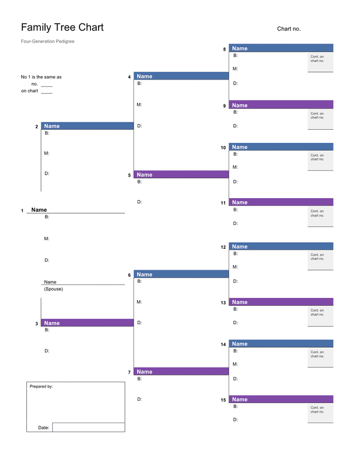 sample of printable family tree chart template sample of printable family tree chart template
