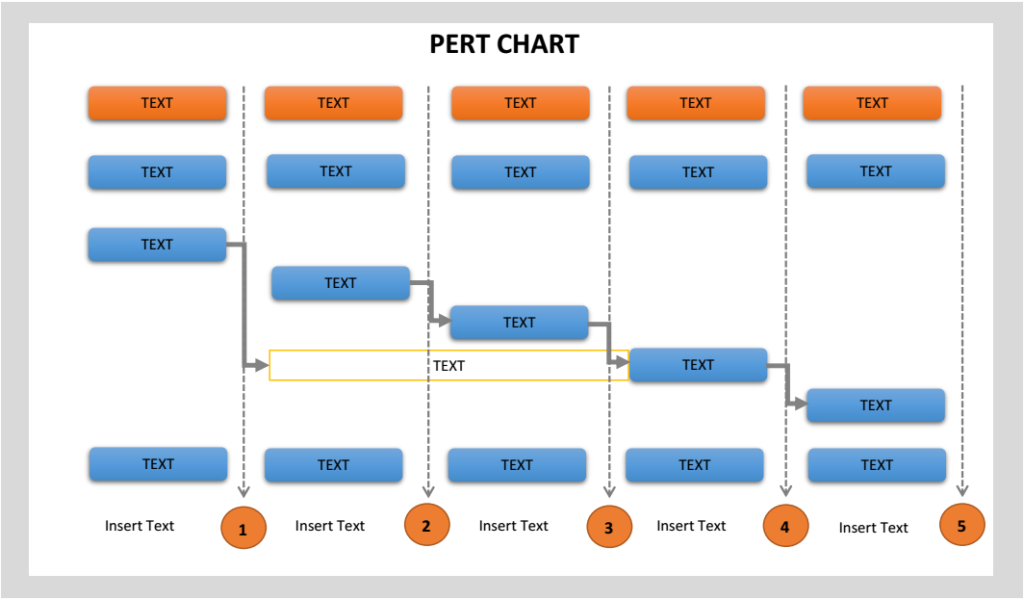 sample of printable pert chart template sample of printable pert chart template