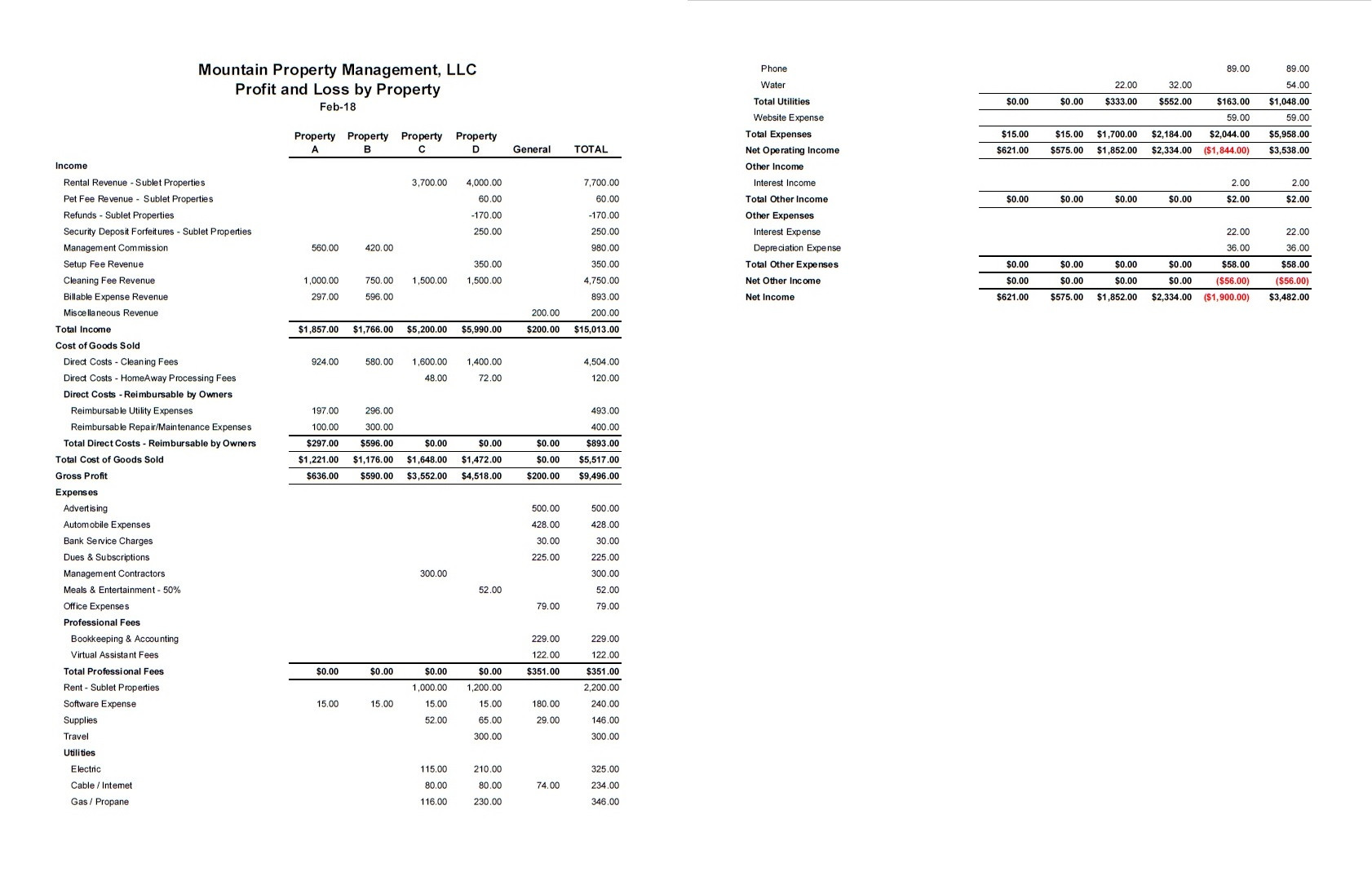 sample profit and loss for rental property template sample profit and loss for rental property template