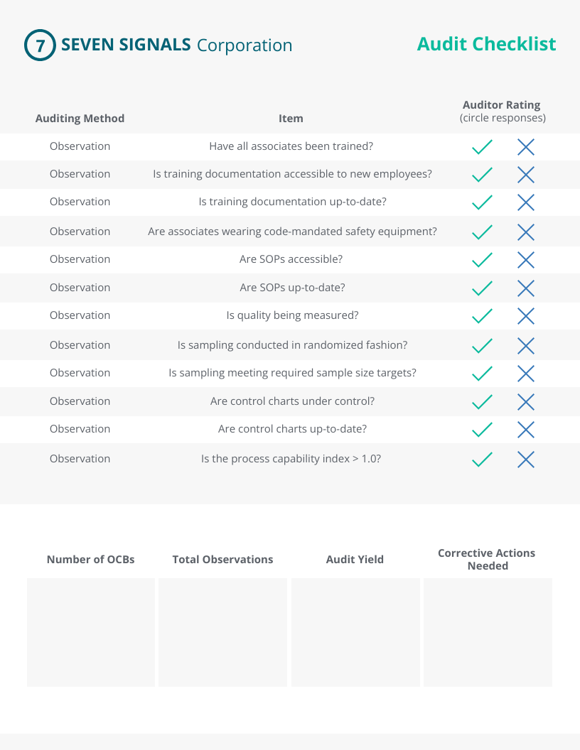 sample audit checklist template sample audit checklist template